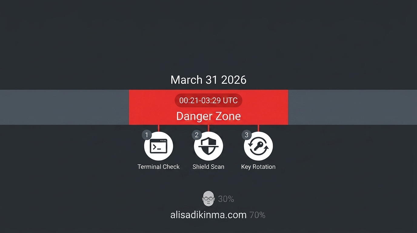 March 31 vulnerability window timeline with three protective action steps below
