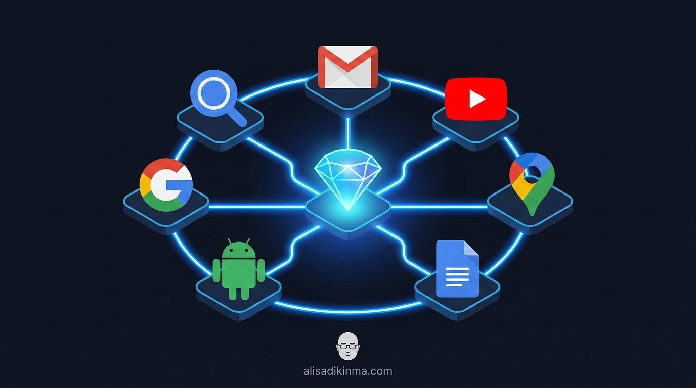 Google ecosystem illustration — Search, Gmail, YouTube, Maps, Android, Docs icons all connected by glowing lines to a central Gemini node