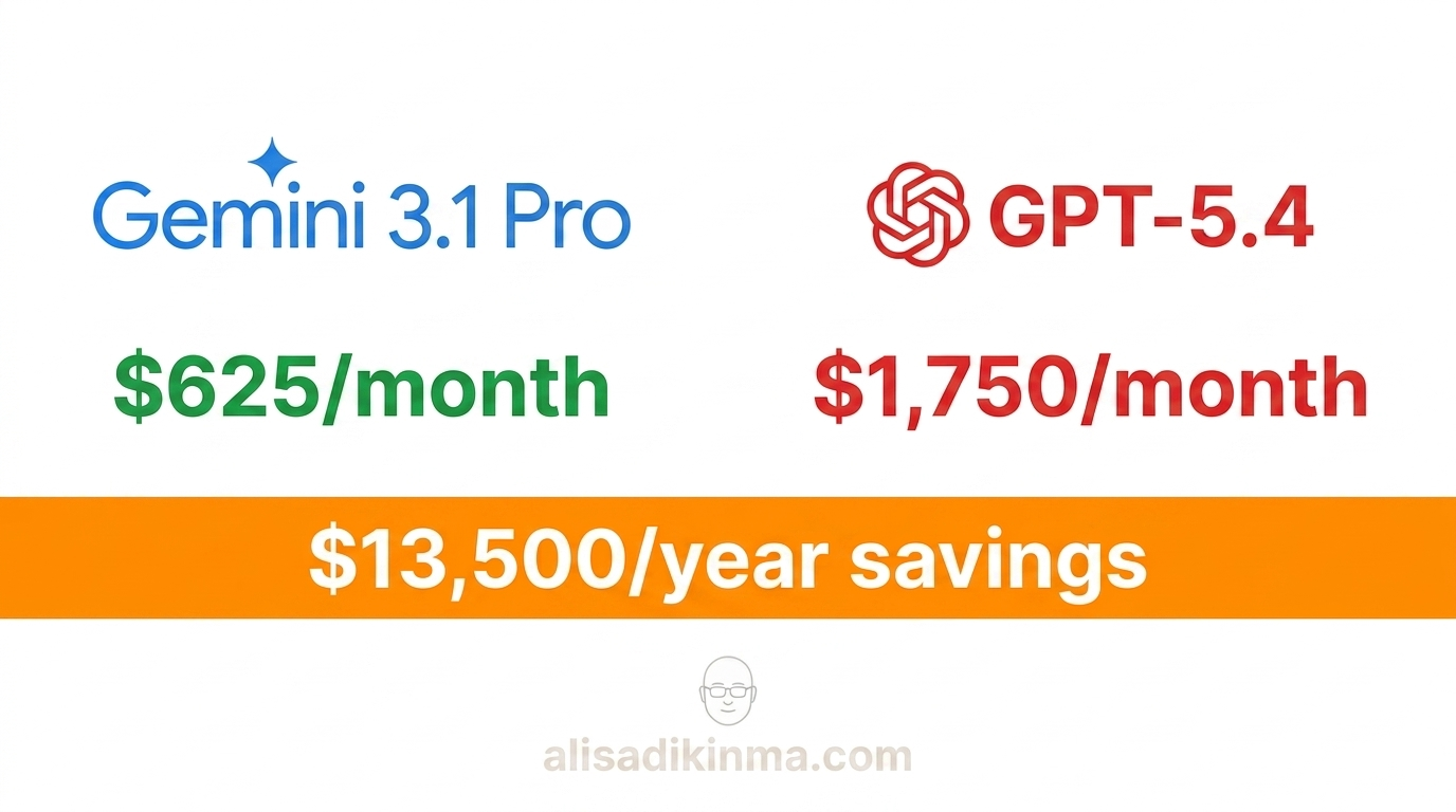 API cost comparison infographic — 5 vs <img src=