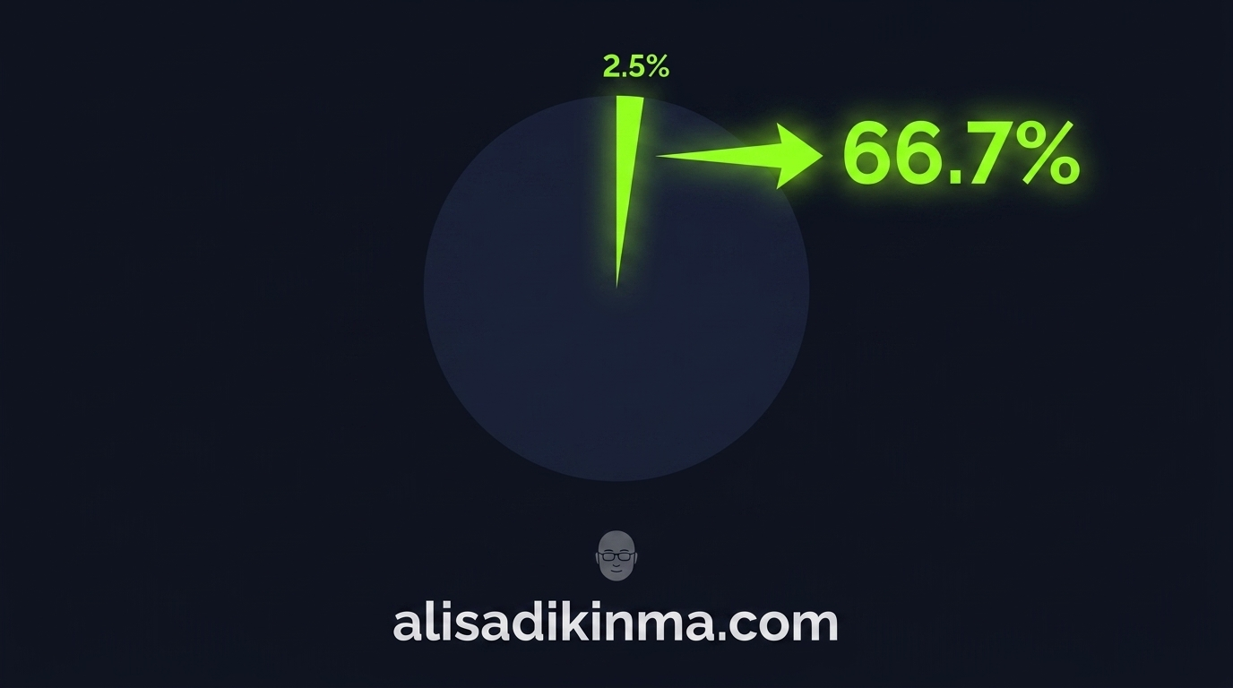 Minimalist data visualization: tiny 2.5% pie slice causing disproportionately large 66.7% impact — abstract, no text