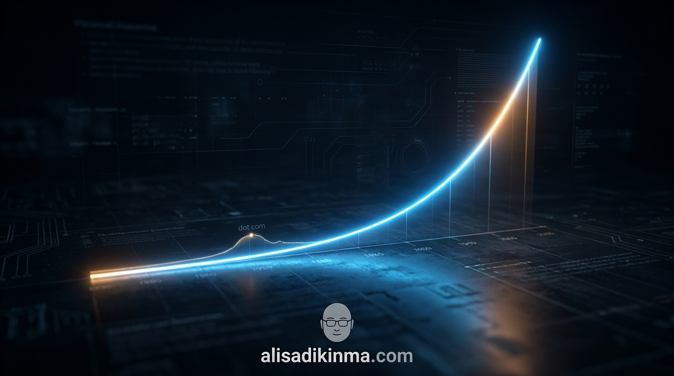 Exponential curve dwarfing the dot-com era — visual scale comparison showing AI revolution magnitude versus the internet revolution, supporting the 50x bigger claim