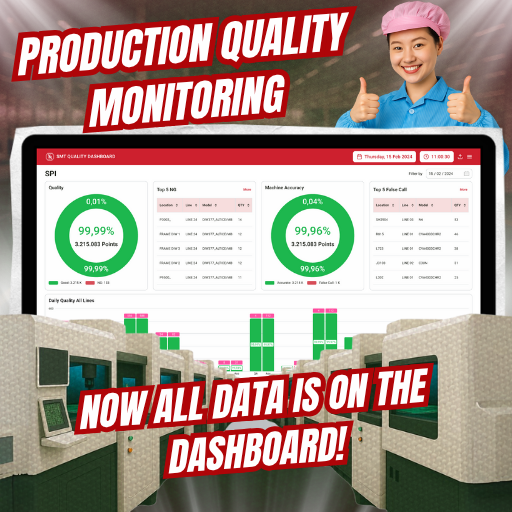 Dashboard Production Quality